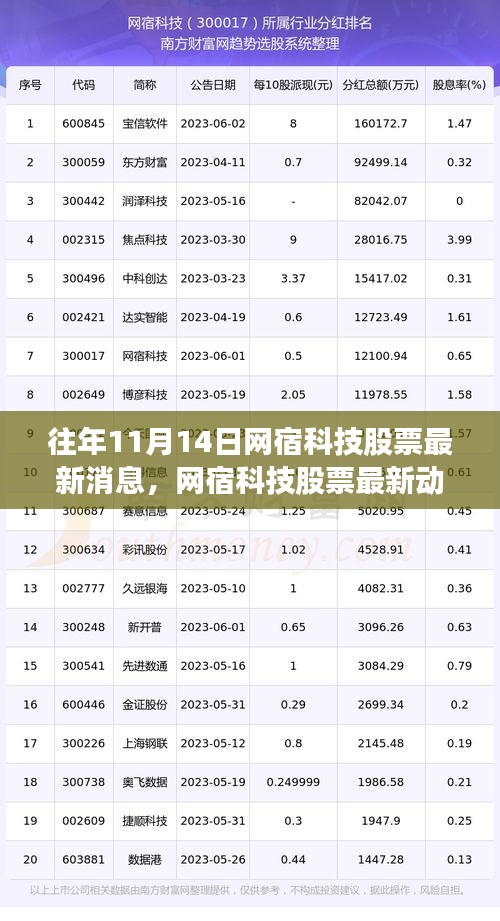 网宿科技股票最新动态及综合评测，特性、用户体验与竞品对比分析报告