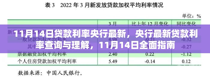 央行最新贷款利率解析，11月14日全面指南及查询理解指南