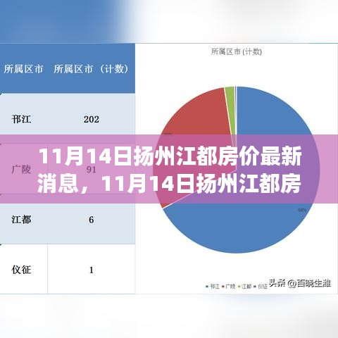 扬州江都最新房价消息，与自然共舞，探寻内心宁静之旅