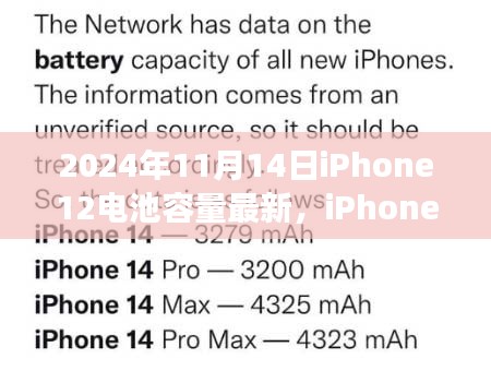 深度解析，iPhone 12电池容量最新进展与观点探讨（2024年视角）