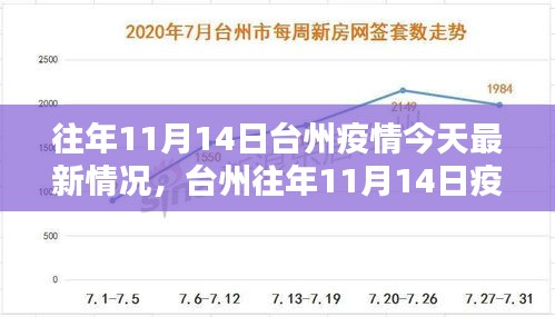 台州往年11月14日疫情最新全面评测介绍