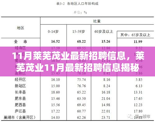 揭秘莱芜茂业最新招聘信息，十一月岗位大放送等你来挑战！