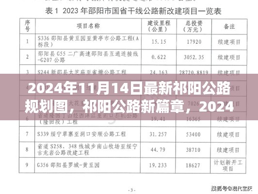 祁阳公路新篇章揭秘，深度解析2024年最新规划图出炉！