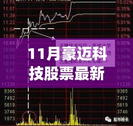 11月豪迈科技股票行情强势上扬，变化中的学习带来自信与成就感