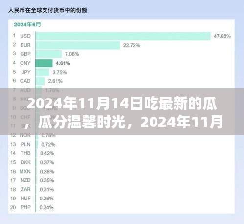 2024年11月14日吃瓜日常，最新热点一网打尽，瓜分温馨时光