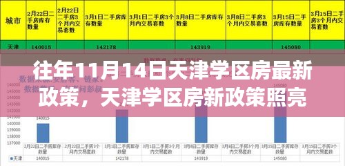 天津学区房新政策照亮未来，学习与成长的励志故事启航之际