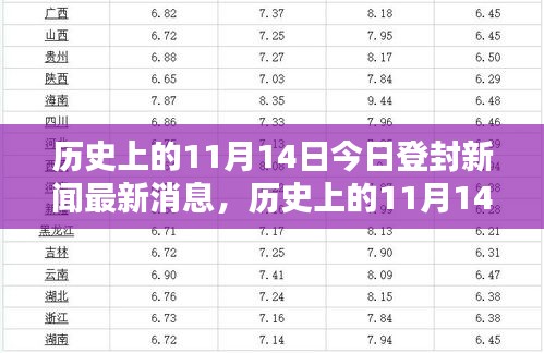 历史上的11月14日与今日登封新闻深度解析及最新动态报道