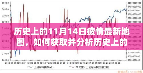 详细步骤指南，获取并分析历史上的1月14日疫情最新地图及疫情疲情地图解析