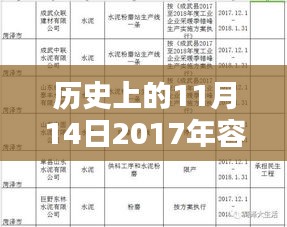 历史上的11月14日与2017年容城限号表，深度分析与观点阐述