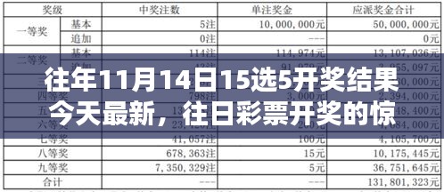 今日友情温暖与往日彩票开奖惊喜，11月14日15选5最新开奖结果发布