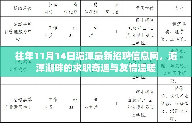 湄潭湖畔求职奇遇与温暖友情，最新招聘信息一网打尽