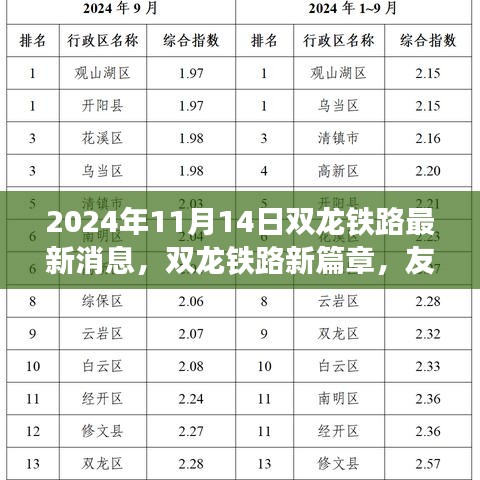 双龙铁路新篇章，友情列车上的温馨日常（最新消息更新）