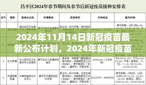 全球新冠疫苗最新计划公布，未来展望与全球疫苗接种战略调整（2024年新冠疫苗最新动态）