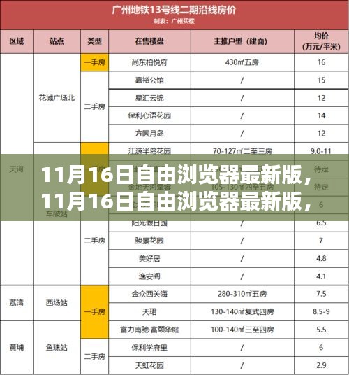 革新与挑战并存，自由浏览器最新版发布