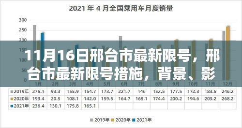 邢台市最新限号措施出台，背景、影响与时代意义解析