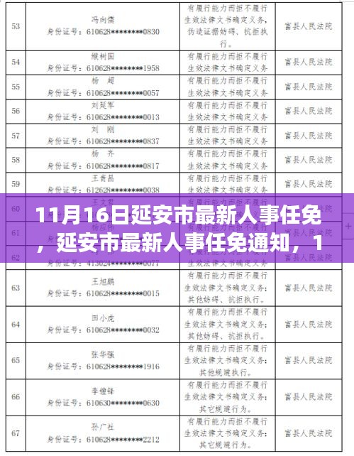 延安市最新人事任免通知，人事调整一览（11月16日）