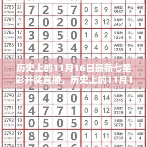 揭秘彩票背后的故事，历史上的七星彩开奖直播回顾（11月16日最新）