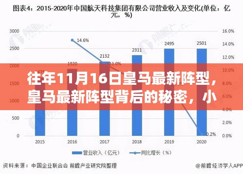 皇马最新阵型揭秘与小巷独特风味小店探秘记