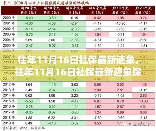 往年11月16日社保最新迹象探析，聚焦某观点的深入解析