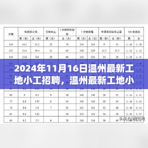 温州最新工地小工招聘启事，岗位详解与招聘日期