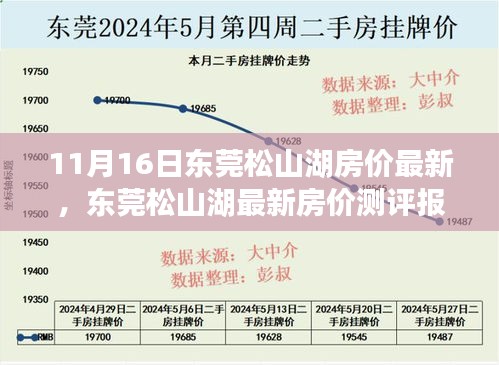 东莞松山湖最新房价测评报告，深度解析与全方位对比（11月16日）