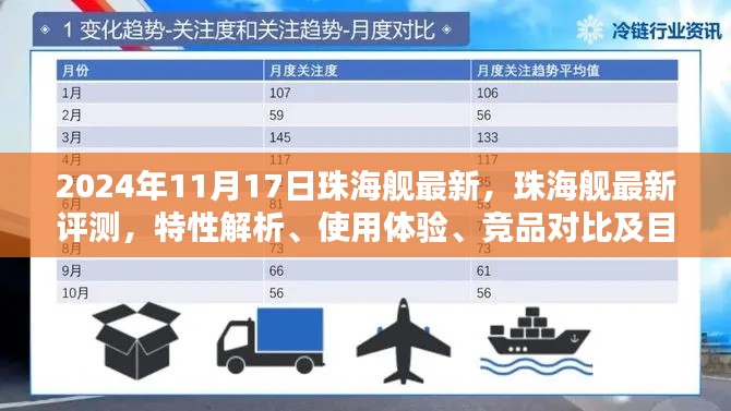 2024年珠海舰最新评测与全方位解析（特性、使用体验、竞品对比及目标用户分析）