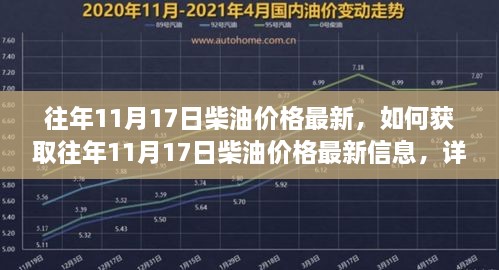 往年11月17日柴油价格详解，获取最新信息的步骤指南