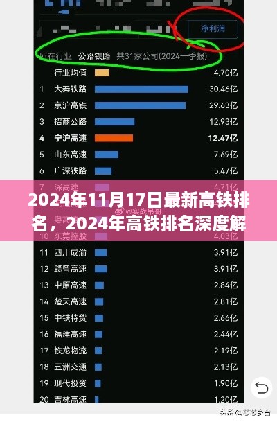 深度解析，最新高铁排名揭示中国高铁发展之路