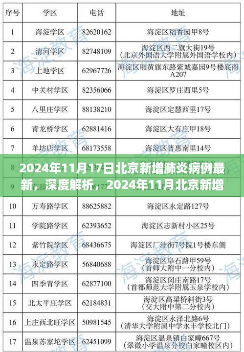 深度解析，2024年11月北京新增肺炎病例最新动态与特性体验对比