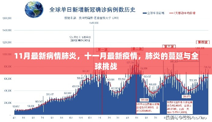 11月最新疫情动态，肺炎蔓延与全球挑战