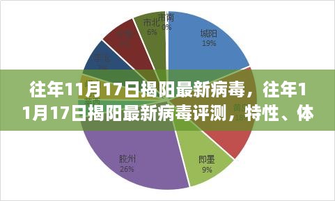 往年11月揭阳最新病毒评测，特性解析、体验分享、竞品对比及用户群体深度分析