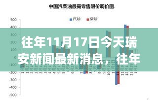 往年11月17日瑞安新闻回顾与最新动态，热点事件及消息速递