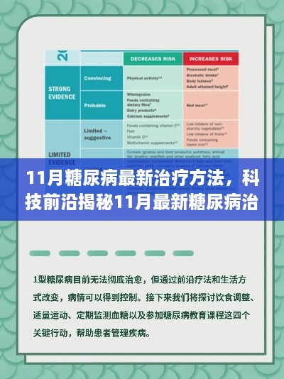 揭秘智能科技重塑糖尿病治疗，最新治疗神器助你轻松驾驭血糖新纪元