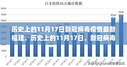 福建新冠病毒疫情最新进展解读，历史上的11月17日科普解读