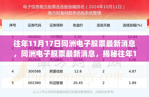 揭秘往年11月17日同洲电子股票动态，深度解析最新消息与未来展望