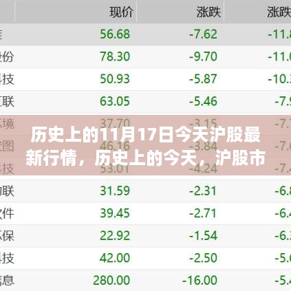 历史上的今天，沪股市场风云再起——深度解析11月17日股市行情