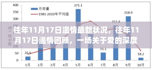 往年11月17日温情回顾，爱的深度沉浸之旅