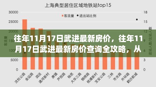 往年11月17日武进房价概览与查询全攻略，从入门到精通的每一步指引