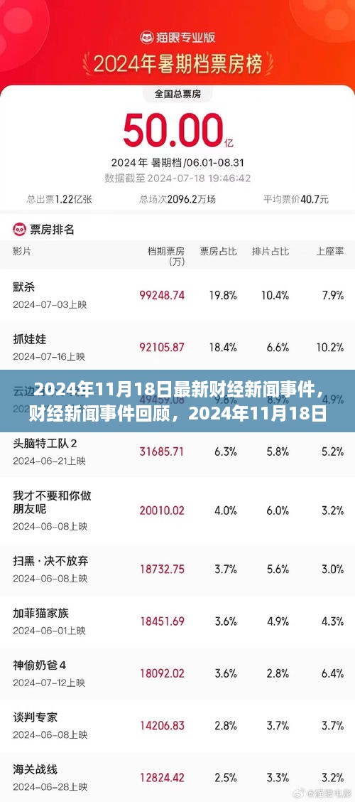 2024年11月18日全球经济风云再起波澜，财经新闻事件回顾与最新动态