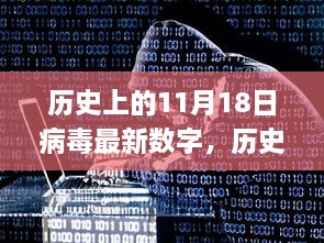 全方位指南，历史上的11月18日病毒最新数字解析与应对策略，从初学者到进阶用户的必备知识