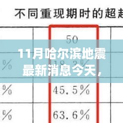 哈尔滨地震最新消息与温馨友情日常