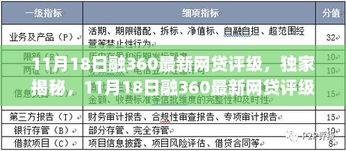 独家揭秘，融360最新网贷评级榜单，洞悉行业趋势与前景展望（最新报告发布）