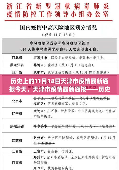 历史上的11月18日天津市疫情最新通报今天，天津市疫情最新通报——历史上的11月18日深度评测与介绍