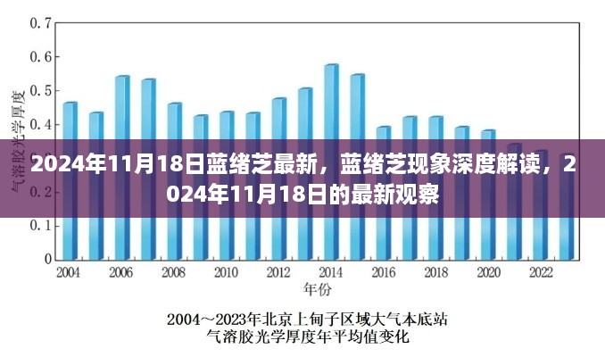 蓝绪芝现象深度解读，最新观察报告揭秘蓝绪芝的最新动态与影响分析