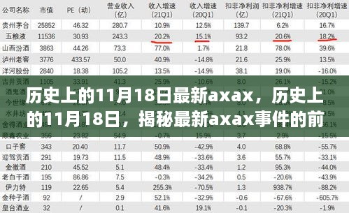 揭秘未知真相，历史上的11月18日与最新axax事件的前世今生探索