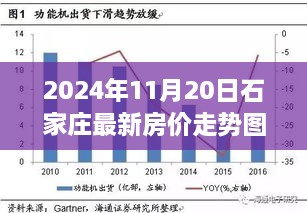 深度解析，石家庄最新房价走势图（2024年11月20日版）