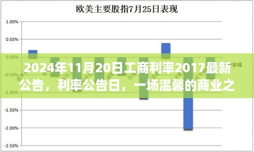 工商利率公告日，商业之旅与深厚友情的碰撞