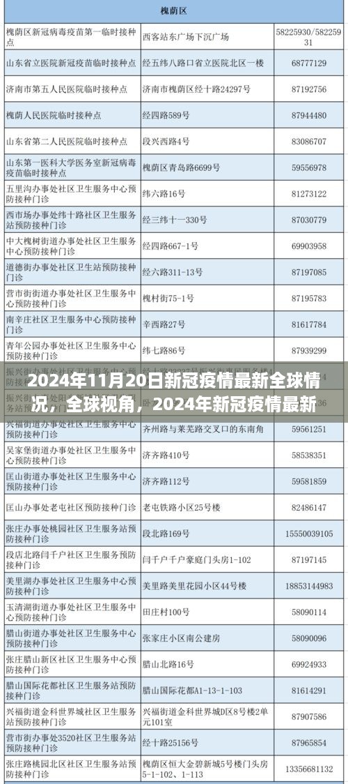 全球视角，2024年新冠疫情最新进展与未来展望