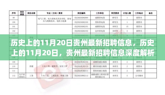 历史上的11月20日贵州最新招聘信息深度解析与概览