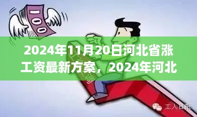 2024年河北省涨工资最新方案实施步骤详解